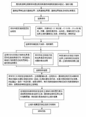 征地公示流程（征地公示流程图片）-第1张图片-祥安律法网