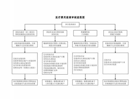 医事服务费报销流程（医事服务费报销流程是什么）-第1张图片-祥安律法网