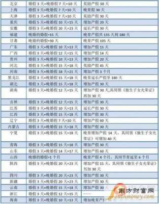 婚假行流程内容（婚假怎么休息有规定吗）-第1张图片-祥安律法网