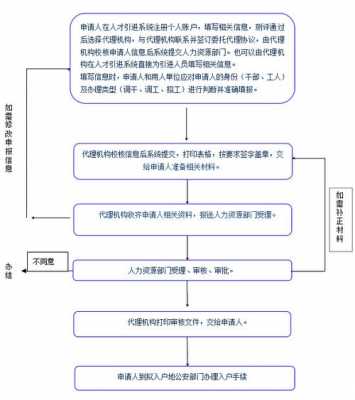 深圳户口怎么办理流程（深圳户口怎么办理流程图）-第3张图片-祥安律法网