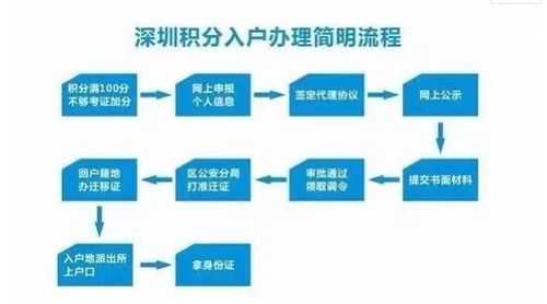 深圳户口怎么办理流程（深圳户口怎么办理流程图）-第2张图片-祥安律法网