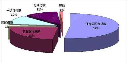 全款房付款流程比例（全款房付款方式）-第3张图片-祥安律法网