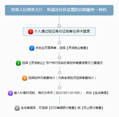 德阳社保补缴流程（德阳社保12333）-第3张图片-祥安律法网