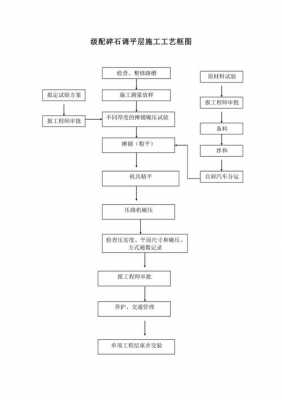 市政修路流程（市政工程修路）-第2张图片-祥安律法网