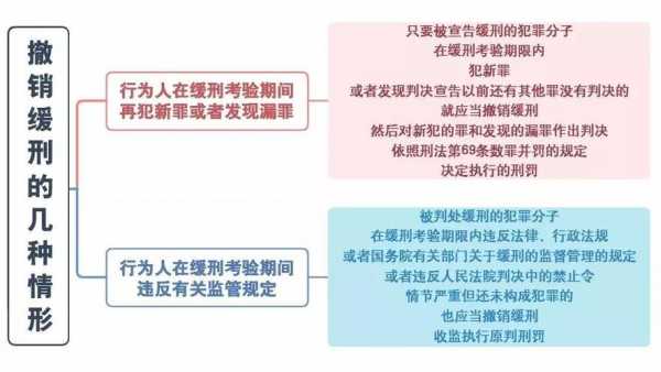 缓刑到司法局流程（缓刑司法局流程图）-第2张图片-祥安律法网