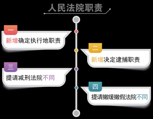 缓刑到司法局流程（缓刑司法局流程图）-第3张图片-祥安律法网