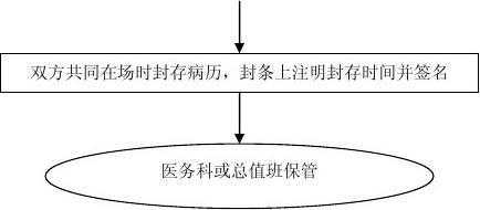 病案室封存病历流程（病历封存注意事项）-第1张图片-祥安律法网