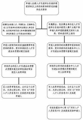 单位申办入户流程（单位申报入户需要什么资料）-第3张图片-祥安律法网