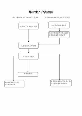 单位申办入户流程（单位申报入户需要什么资料）-第1张图片-祥安律法网