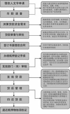 短期抵押贷款流程（房屋抵押短期贷款）-第3张图片-祥安律法网