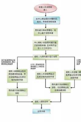 短期抵押贷款流程（房屋抵押短期贷款）-第2张图片-祥安律法网