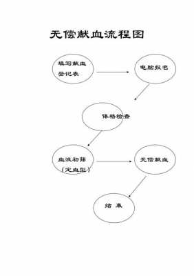 抚顺献血工作流程（抚顺献血工作流程表）-第2张图片-祥安律法网