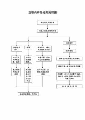 国际案件处理流程（国际案件处理流程图）-第3张图片-祥安律法网