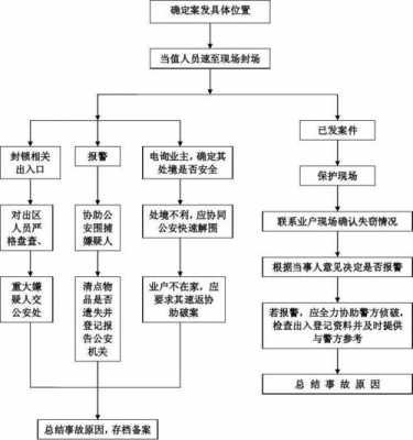 国际案件处理流程（国际案件处理流程图）-第2张图片-祥安律法网