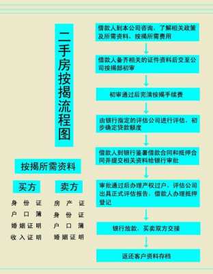 二手房贷款申请流程（二手房房贷申请流程）-第3张图片-祥安律法网