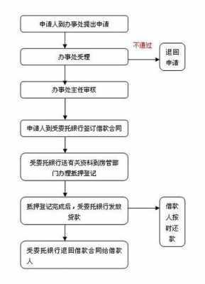 贷款争议处理流程（贷款有争议）-第3张图片-祥安律法网