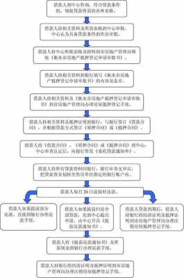 做私贷流程（做私贷的都是什么人）-第1张图片-祥安律法网