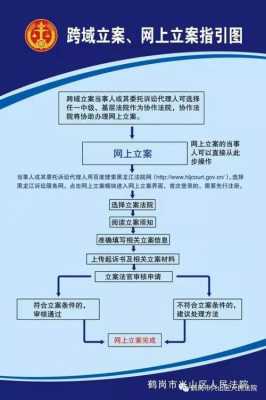 网上立案基本流程的简单介绍-第3张图片-祥安律法网