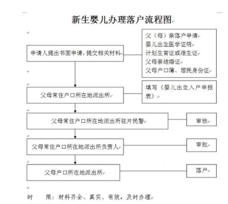 小孩子落户口流程（小孩落户口条件）-第1张图片-祥安律法网