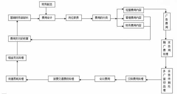 改制费用流程（改制费用计入什么科目）-第1张图片-祥安律法网