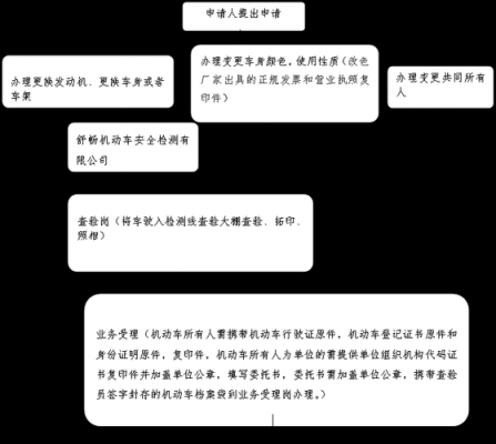 车辆户名变更流程（车辆户主变更手续）-第1张图片-祥安律法网