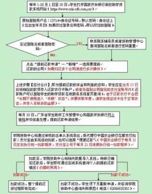 提前部分还贷流程（提前还贷流程 农业银行）-第2张图片-祥安律法网