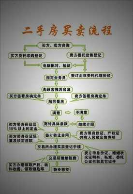 天津房产继承过户流程（天津房产继承过户流程及费用）-第3张图片-祥安律法网