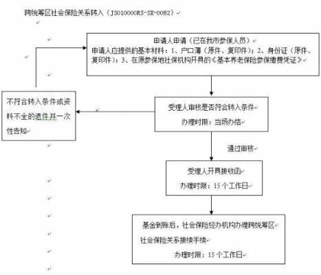 江西社保转移流程（江西市社保转省社保）-第2张图片-祥安律法网