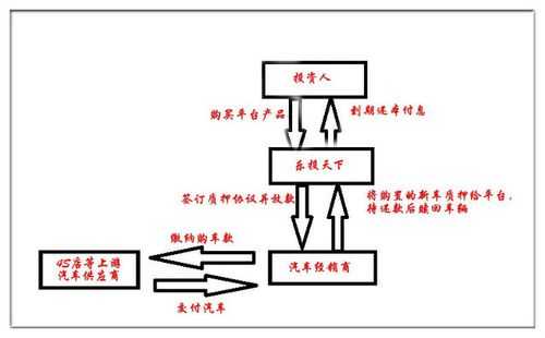 融资买车流程（融资买车流程是什么）-第2张图片-祥安律法网