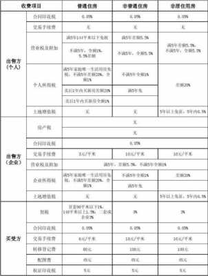 北京商品房交易流程（北京商品房交易税费怎么算）-第1张图片-祥安律法网