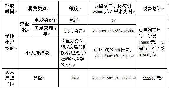 北京商品房交易流程（北京商品房交易税费怎么算）-第2张图片-祥安律法网