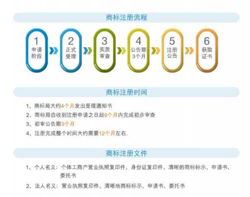 如何申请注册商标流程及费用（如何申请注册商标流程及费用表）-第3张图片-祥安律法网