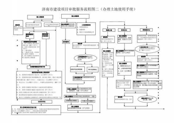 国土资源听证流程（国土资源听证流程规范）-第2张图片-祥安律法网