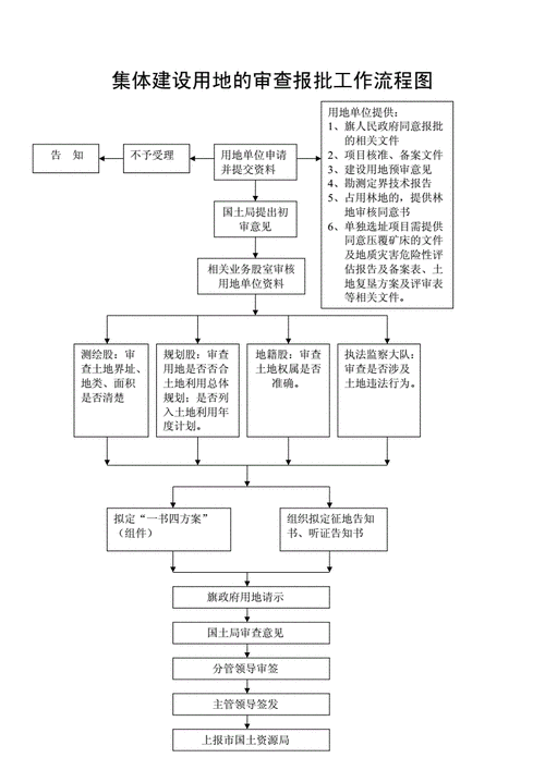 国土资源听证流程（国土资源听证流程规范）-第3张图片-祥安律法网