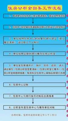 住房公积金合并流程（公积金办理合并）-第1张图片-祥安律法网