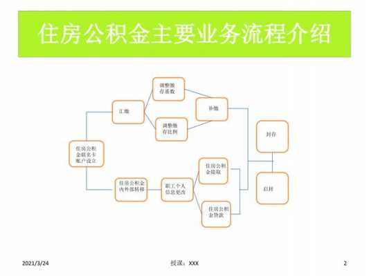 住房公积金合并流程（公积金办理合并）-第2张图片-祥安律法网