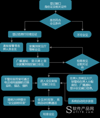 领导会见流程制度（领导会见流程制度怎么写）-第3张图片-祥安律法网