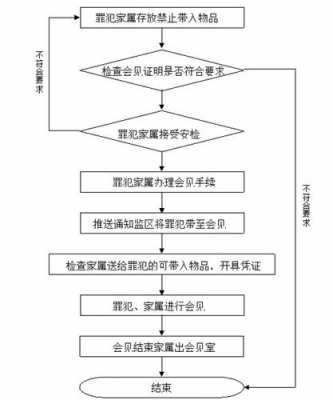 领导会见流程制度（领导会见流程制度怎么写）-第1张图片-祥安律法网