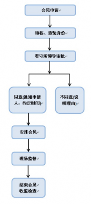 领导会见流程制度（领导会见流程制度怎么写）-第2张图片-祥安律法网