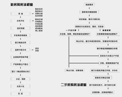 买房审批流程（买房审批流程是什么）-第2张图片-祥安律法网