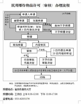 公司办事流程表（公司办事流程表格）-第1张图片-祥安律法网