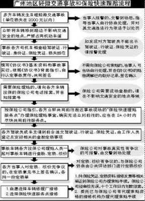 意外车祸理赔流程（意外车祸理赔流程及费用）-第1张图片-祥安律法网