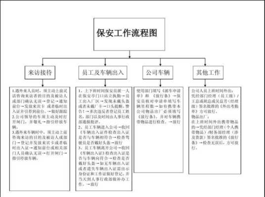 保安办理流程文件（办理保安公司的流程图）-第1张图片-祥安律法网