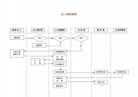 旷工三天自动离职流程（旷工三天自动离职流程有工资吗）-第2张图片-祥安律法网