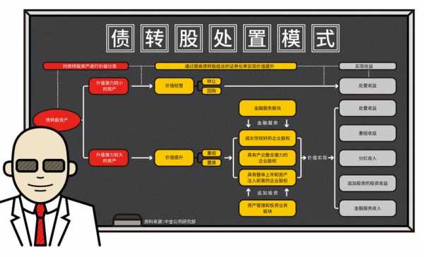 债转股买入流程（债转股操作流程）-第1张图片-祥安律法网