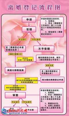 夫妻离婚流程怎么办理（夫妻离婚流程怎么办理离婚手续）-第2张图片-祥安律法网