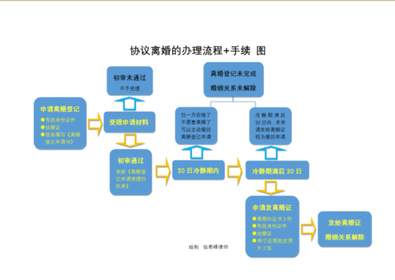 夫妻离婚流程怎么办理（夫妻离婚流程怎么办理离婚手续）-第3张图片-祥安律法网