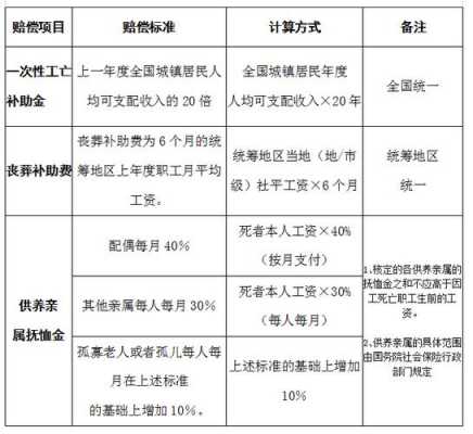 员工死亡的处理流程（员工死亡补偿标准）-第2张图片-祥安律法网