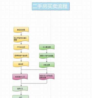 杭州二手房流程（杭州 二手房 交易流程）-第3张图片-祥安律法网