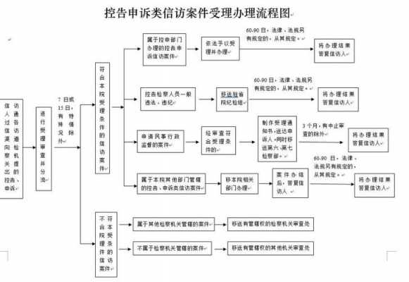 信访件办理流程（信访件办理流程及内容）-第3张图片-祥安律法网